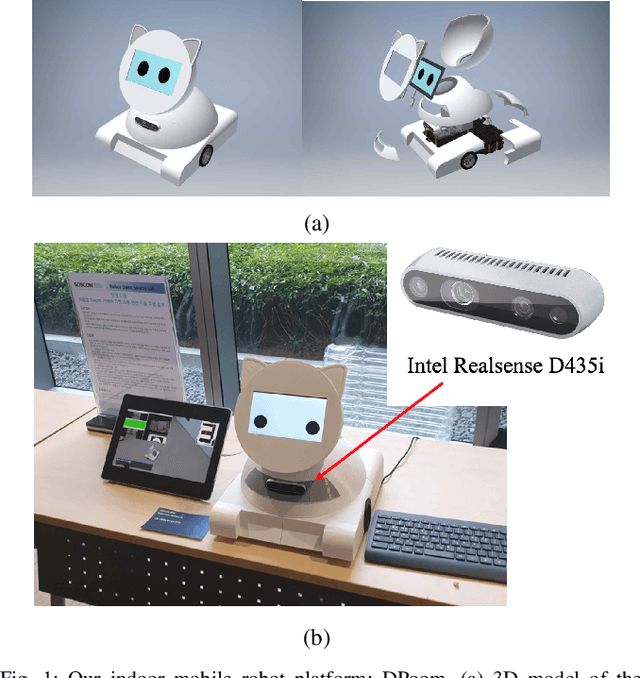 Figure 1 for Real-Time Navigation System for a Low-Cost Mobile Robot with an RGB-D Camera