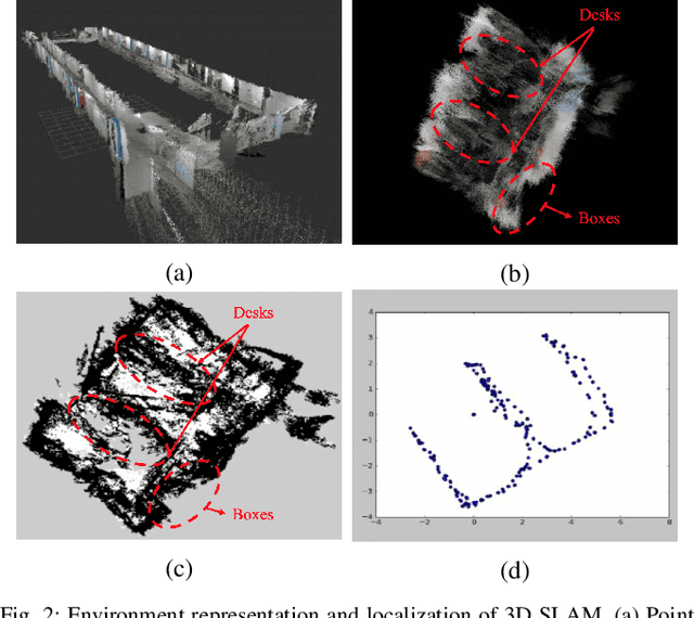 Figure 3 for Real-Time Navigation System for a Low-Cost Mobile Robot with an RGB-D Camera