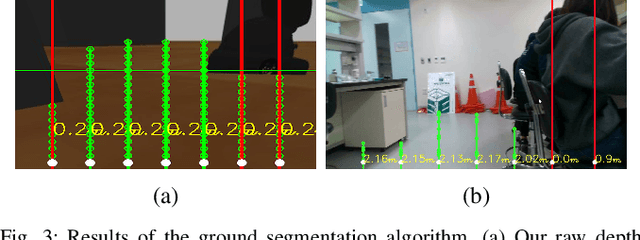 Figure 4 for Real-Time Navigation System for a Low-Cost Mobile Robot with an RGB-D Camera