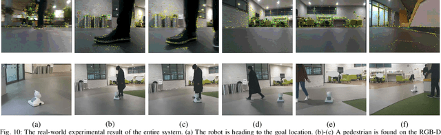 Figure 2 for Real-Time Navigation System for a Low-Cost Mobile Robot with an RGB-D Camera