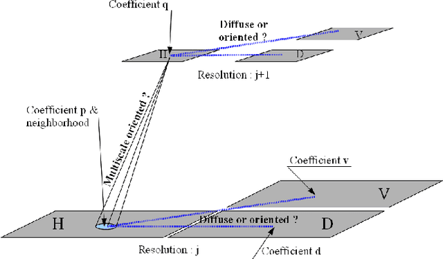 Figure 2 for A proposal project for a blind image quality assessment by learning distortions from the full reference image quality assessments