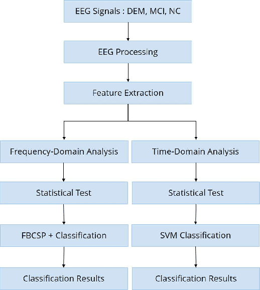 Figure 1 for A Pilot Study on Visually-Stimulated Cognitive Tasks for EEG-Based Dementia Recognition Using Frequency and Time Features