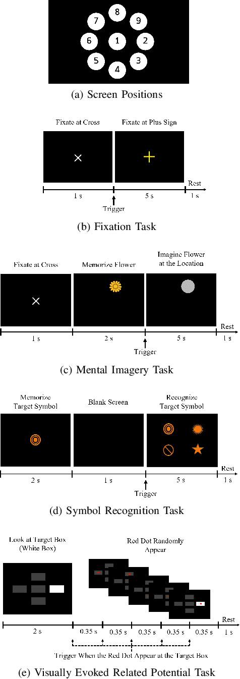 Figure 2 for A Pilot Study on Visually-Stimulated Cognitive Tasks for EEG-Based Dementia Recognition Using Frequency and Time Features