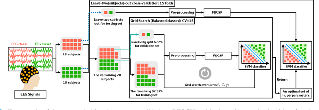 Figure 3 for A Pilot Study on Visually-Stimulated Cognitive Tasks for EEG-Based Dementia Recognition Using Frequency and Time Features