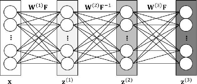 Figure 2 for Between Homomorphic Signal Processing and Deep Neural Networks: Constructing Deep Algorithms for Polyphonic Music Transcription