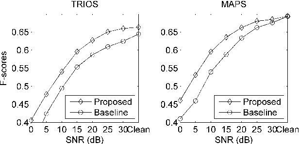 Figure 4 for Between Homomorphic Signal Processing and Deep Neural Networks: Constructing Deep Algorithms for Polyphonic Music Transcription