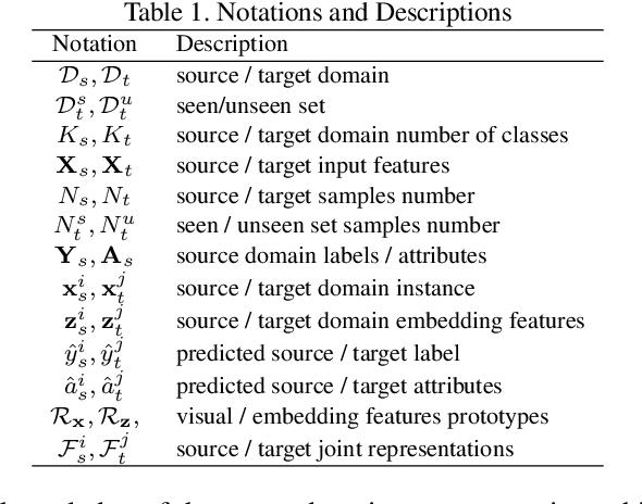 Figure 1 for Towards Novel Target Discovery Through Open-Set Domain Adaptation