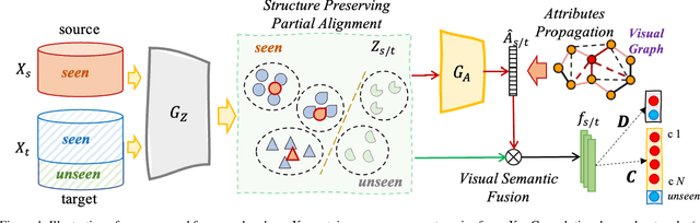 Figure 2 for Towards Novel Target Discovery Through Open-Set Domain Adaptation