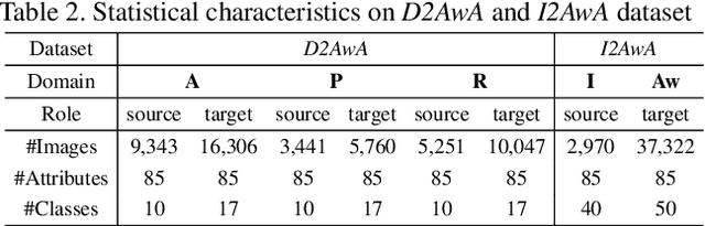 Figure 3 for Towards Novel Target Discovery Through Open-Set Domain Adaptation