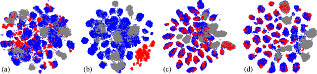 Figure 4 for Towards Novel Target Discovery Through Open-Set Domain Adaptation