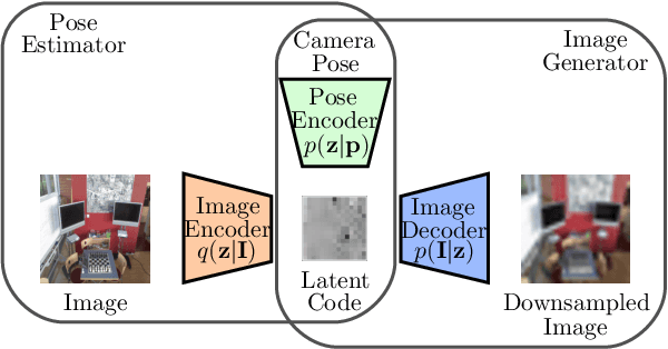 Figure 1 for A Generative Map for Image-based Camera Localization