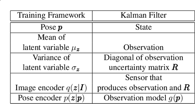 Figure 2 for A Generative Map for Image-based Camera Localization