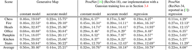 Figure 4 for A Generative Map for Image-based Camera Localization