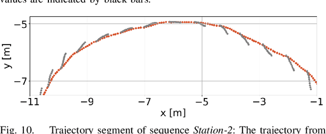 Figure 2 for Dynamic Object Aware LiDAR SLAM based on Automatic Generation of Training Data