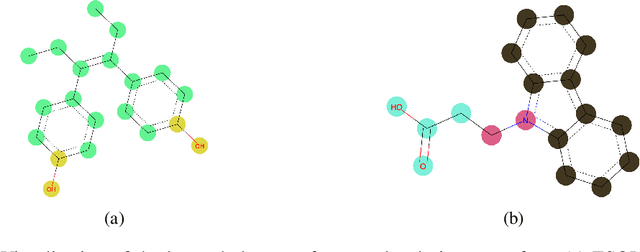 Figure 4 for Memory-Based Graph Networks