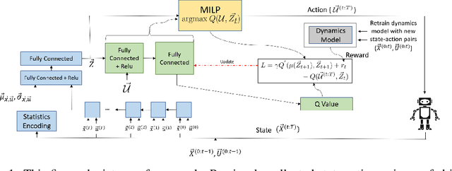 Figure 1 for Meta-active Learning in Probabilistically-Safe Optimization