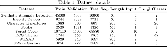 Figure 2 for TSInsight: A local-global attribution framework for interpretability in time-series data