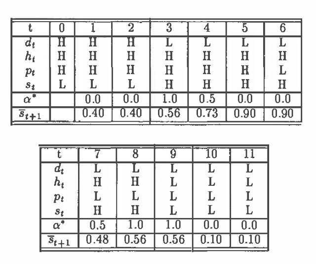 Figure 4 for Dynamic Network Models for Forecasting