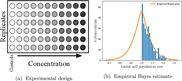 Figure 3 for Bayesian Tensor Filtering: Smooth, Locally-Adaptive Factorization of Functional Matrices