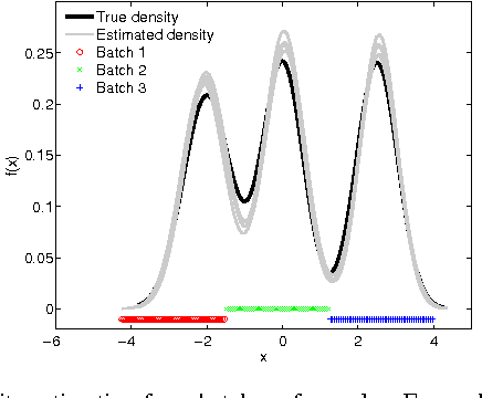 Figure 1 for Retrieval of Experiments with Sequential Dirichlet Process Mixtures in Model Space