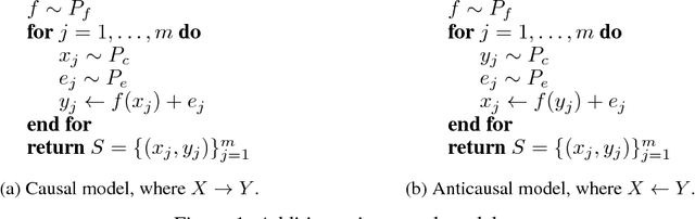 Figure 1 for Discovering Causal Signals in Images