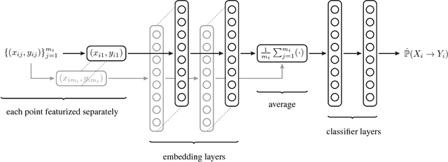 Figure 3 for Discovering Causal Signals in Images