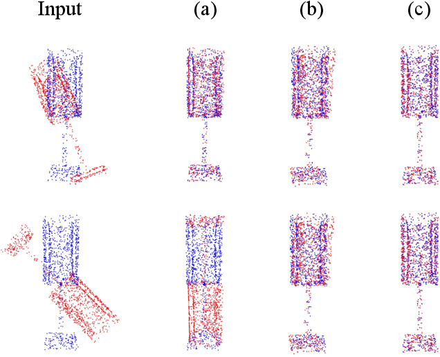 Figure 1 for Coarse-to-Fine Point Cloud Registration with SE-Equivariant Representations
