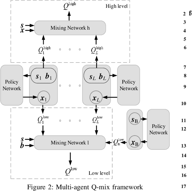 Figure 4 for Collaborative Intelligent Reflecting Surface Networks with Multi-Agent Reinforcement Learning