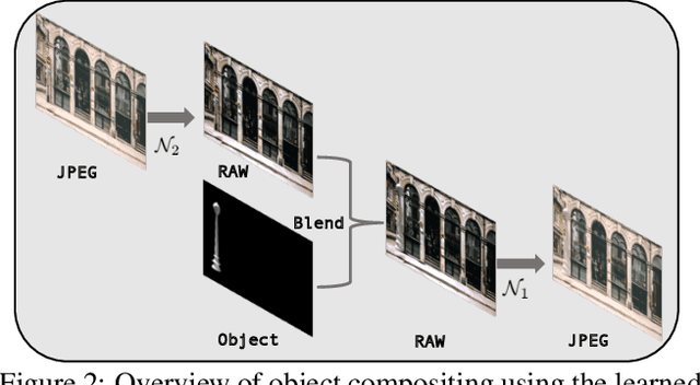 Figure 3 for Mimicking the In-Camera Color Pipeline for Camera-Aware Object Compositing