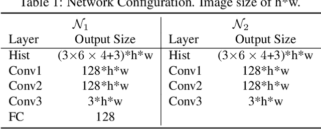 Figure 2 for Mimicking the In-Camera Color Pipeline for Camera-Aware Object Compositing