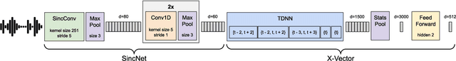 Figure 3 for A Comparison of Metric Learning Loss Functions for End-To-End Speaker Verification