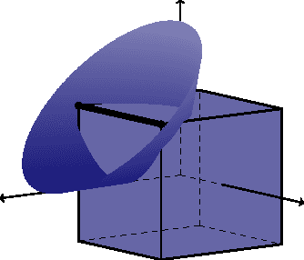 Figure 1 for Variational Gram Functions: Convex Analysis and Optimization