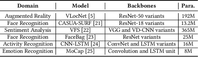 Figure 4 for H2H: Heterogeneous Model to Heterogeneous System Mapping with Computation and Communication Awareness