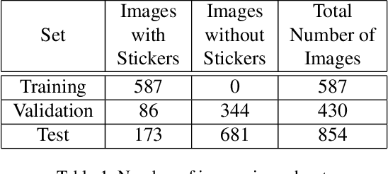 Figure 2 for ParkingSticker: A Real-World Object Detection Dataset