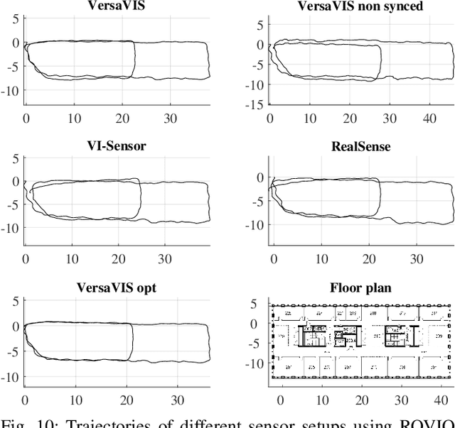 Figure 2 for VersaVIS: An Open Versatile Multi-Camera Visual-Inertial Sensor Suite