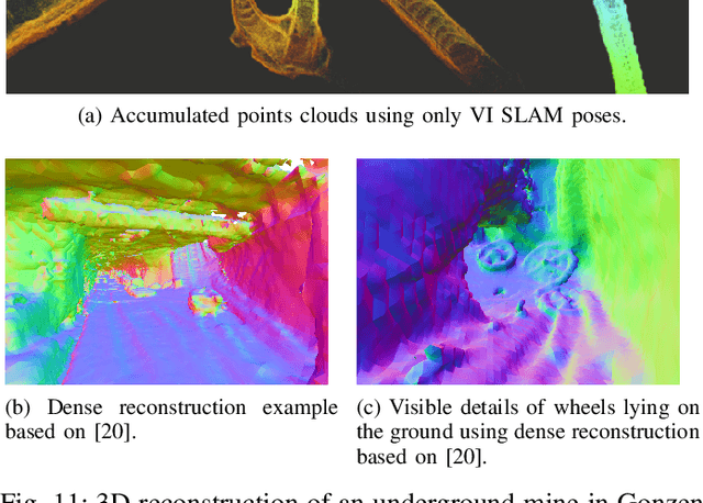 Figure 3 for VersaVIS: An Open Versatile Multi-Camera Visual-Inertial Sensor Suite