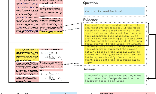 Figure 1 for Detect, Retrieve, Comprehend: A Flexible Framework for Zero-Shot Document-Level Question Answering