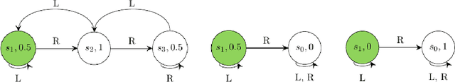 Figure 2 for Fairness in Reinforcement Learning