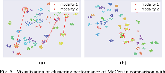 Figure 4 for Multi-Scale Cascading Network with Compact Feature Learning for RGB-Infrared Person Re-Identification