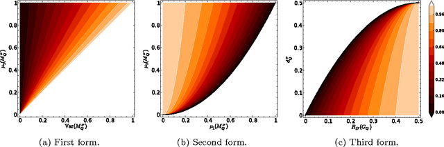 Figure 3 for Risk Bounds for the Majority Vote: From a PAC-Bayesian Analysis to a Learning Algorithm
