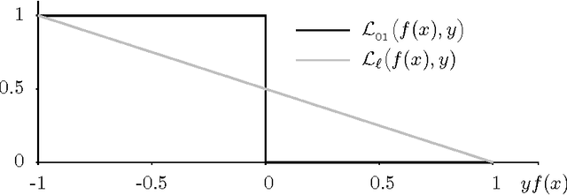 Figure 1 for Risk Bounds for the Majority Vote: From a PAC-Bayesian Analysis to a Learning Algorithm