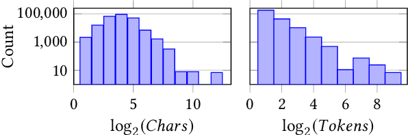 Figure 2 for Can Deep Neural Networks Predict Data Correlations from Column Names?