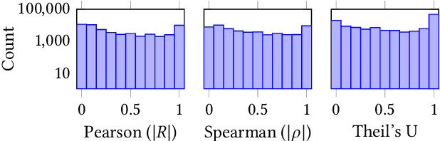 Figure 4 for Can Deep Neural Networks Predict Data Correlations from Column Names?