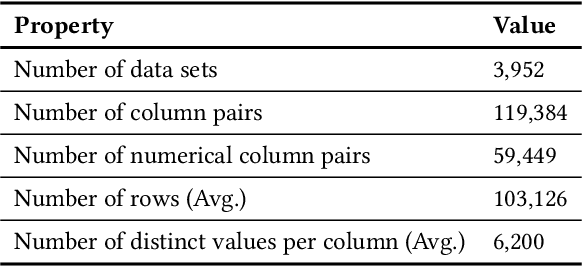 Figure 3 for Can Deep Neural Networks Predict Data Correlations from Column Names?