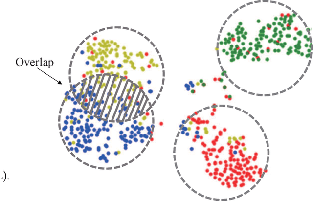 Figure 1 for Nearest Neighbor Classifier with Margin Penalty for Active Learning