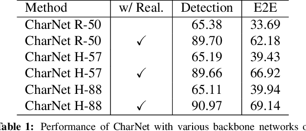 Figure 2 for Convolutional Character Networks