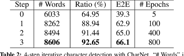 Figure 4 for Convolutional Character Networks