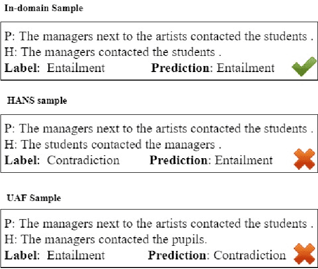 Figure 1 for How to Select One Among All? An Extensive Empirical Study Towards the Robustness of Knowledge Distillation in Natural Language Understanding