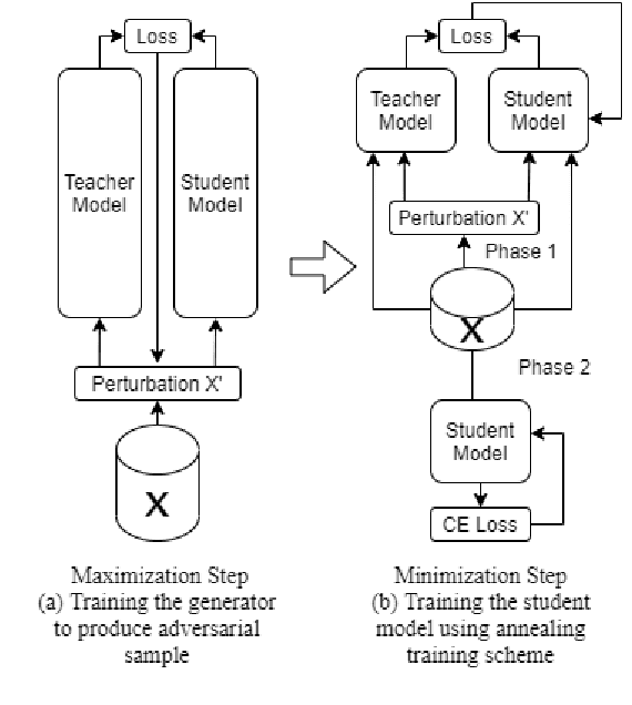 Figure 4 for How to Select One Among All? An Extensive Empirical Study Towards the Robustness of Knowledge Distillation in Natural Language Understanding