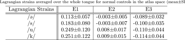 Figure 4 for Speech Map: A Statistical Multimodal Atlas of 4D Tongue Motion During Speech from Tagged and Cine MR Images